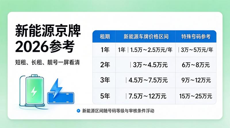 北京交通流量与车牌需求